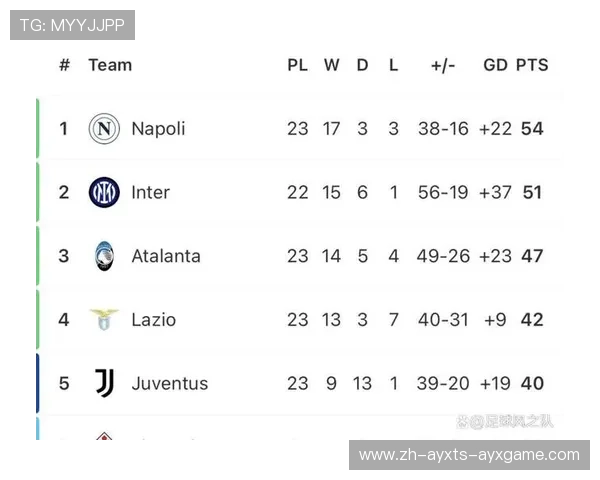 意甲各支球队的派系与联盟情况整理 意甲各支球队的派系与联盟情况整理