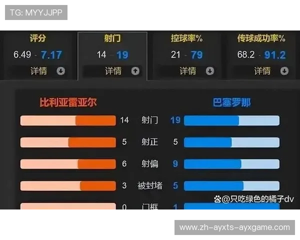 西甲联赛各大豪门与新晋球队竞争态势